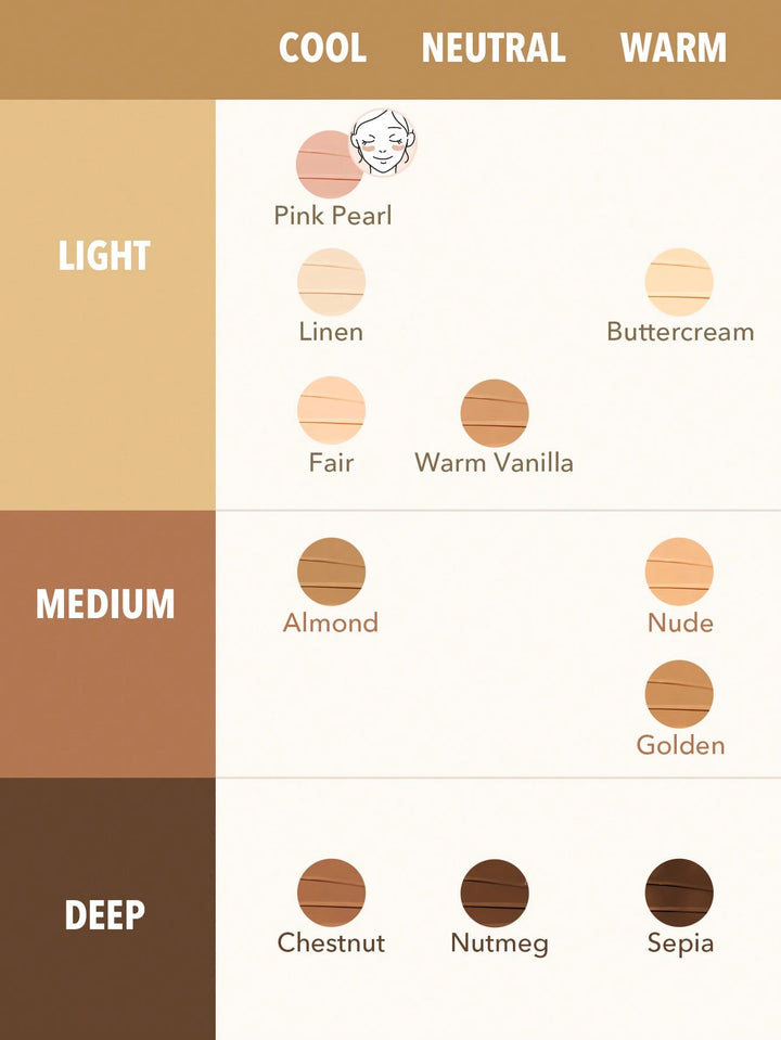 SHEGLAM Rapid Retouch Cream Concealer - 6g | شيكلام كونسيلر كريمي - 6 غرام