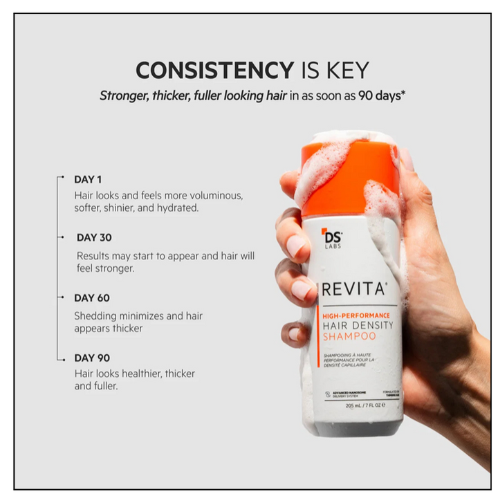 DS Labs Revita Hair Density Shampoo - 205ml | دي إس لابز ريفيتا شامبو كثافة الشعر - 205 مل