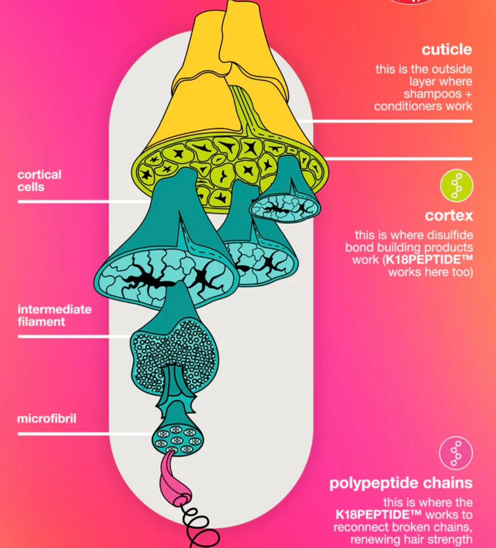 K18 Leave-in Molecular Repair Hair Mask - 50ml | كي 18 ليف ان لإصلاح الشعر - 50 مل