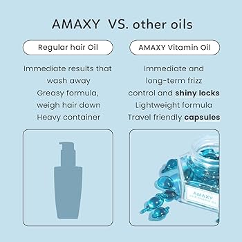 AMAXY Pepairing Hair Vitamin Oil - 30 Capsules - فارغ | أماكس زيت جوهري للشعر - فارغ #5