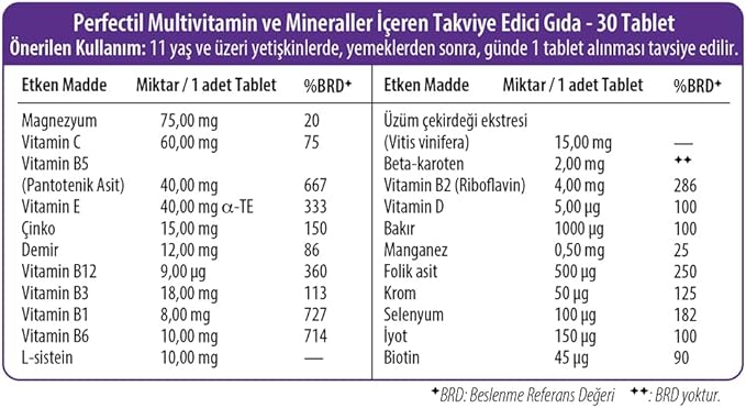 Vitabiotics Perfectil Original Tablets Pack of 30 Skin Hair Nails | حبوب بيرفكتيل الأصلية عبوة 30 للجلد والشعر والأظافر