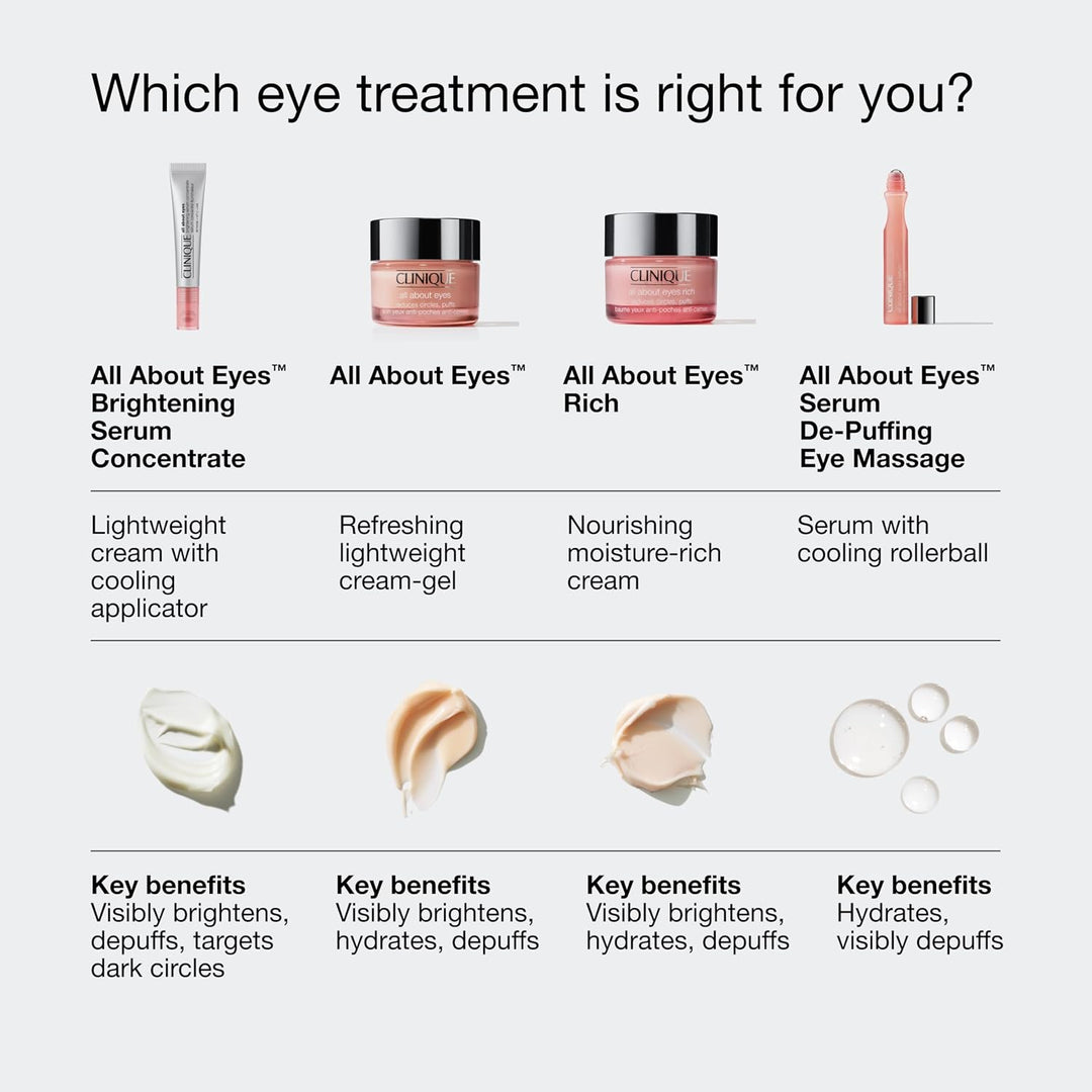 Clinique All About Eyes Brightening Serum Concentrate - 10ml | كلينك سيروم مُفتّح لمنطقة حول العين - 10مل