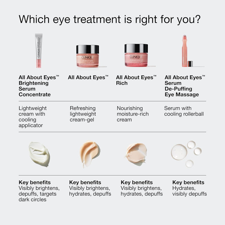 Clinique All About Eyes Brightening Serum Concentrate - 10ml | كلينك سيروم مُفتّح لمنطقة حول العين - 10مل
