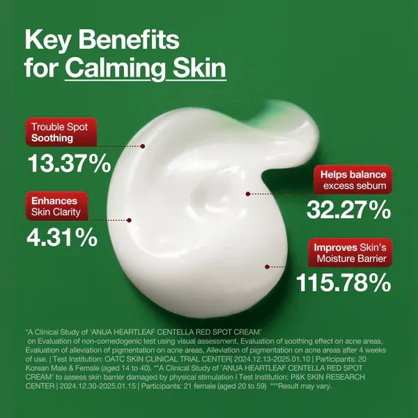 Anua Heartleaf Centella Red Spot Cream - 30g | أنوا كريم موضعي لتقليل الالتهاب و الاحمرار - 30غ