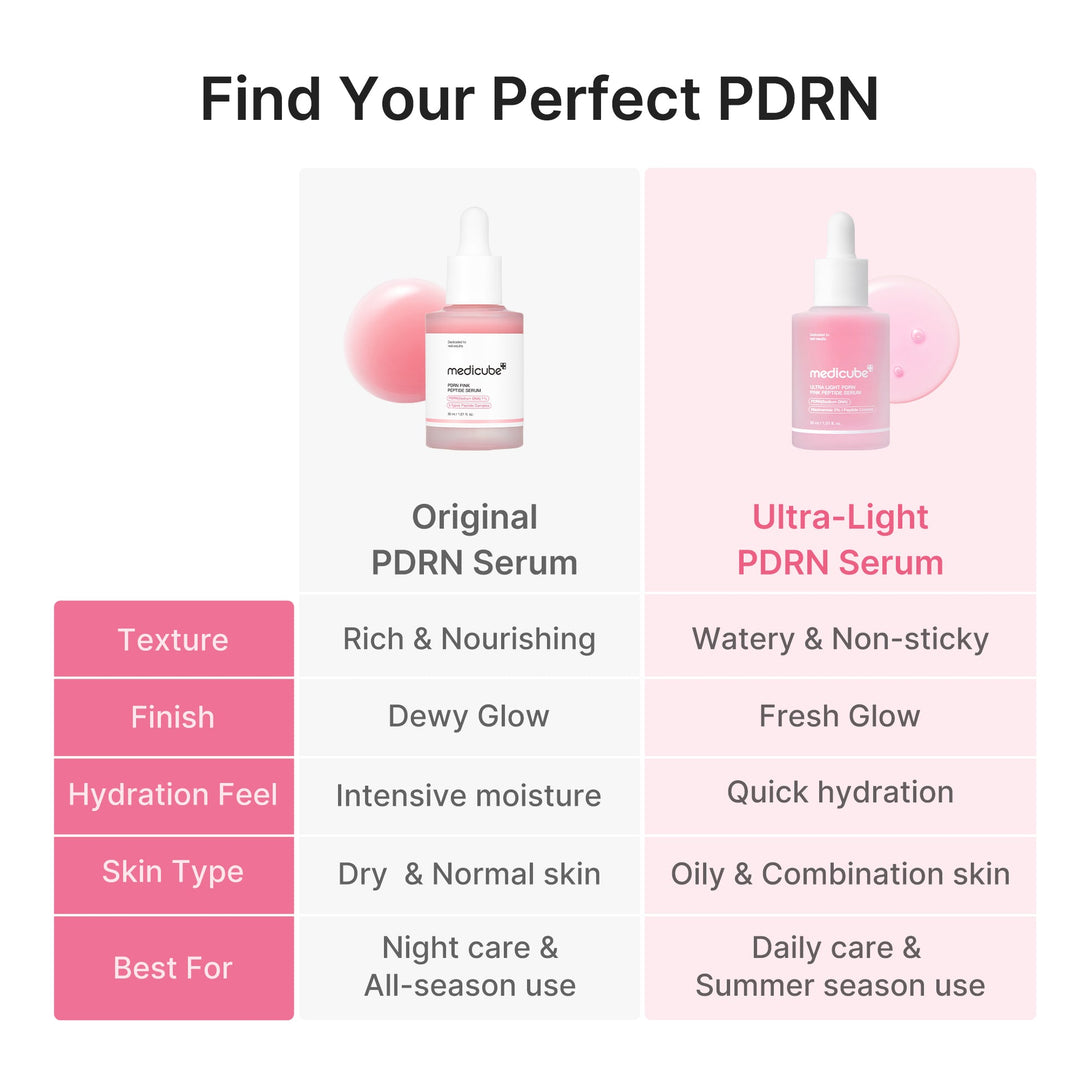 Medicube Ultra Light PDRN Pink Peptide Serum - 30ml | ميديكيوبي سيروم ببتيد وردي خفيف للغاية - 30مل #2