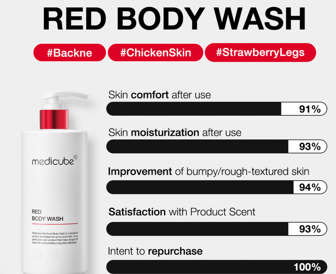 Medicube RED ACNE BODY WASH 2.0 - 400g | ميدي كيوب غسول للجسم ضد حب الشباب - ٤٠٠ غرام