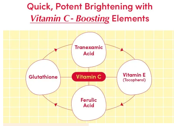 EQQUALBERRY Deep Cera Vitamin Illuminating Serum - 30ml | ايكوال بيري سيروم مضيئ للبشرة - 30 مل