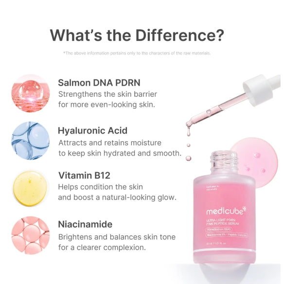 Medicube Ultra Light PDRN Pink Peptide Serum - 30ml | ميدي كيوب سيروم بي دي آر إن الوردي فائق الخفة بالببتيدات – 30 مل