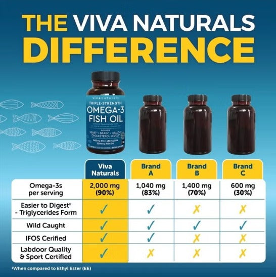 Viva Naturals Triple Strength Omega 3 Fish Oil - 90 Softgels | فيفا ناتشرالز زيت سمك اوميغا 3 ثلاثي القوة - 90 سوفت جل