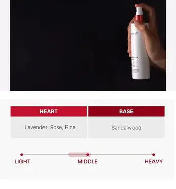 MEDICUBE Red Clear Cica Body Mist - 200ml | ميديكيوبي بخاخ جسم ريد كلير سيكا - 200مل #5