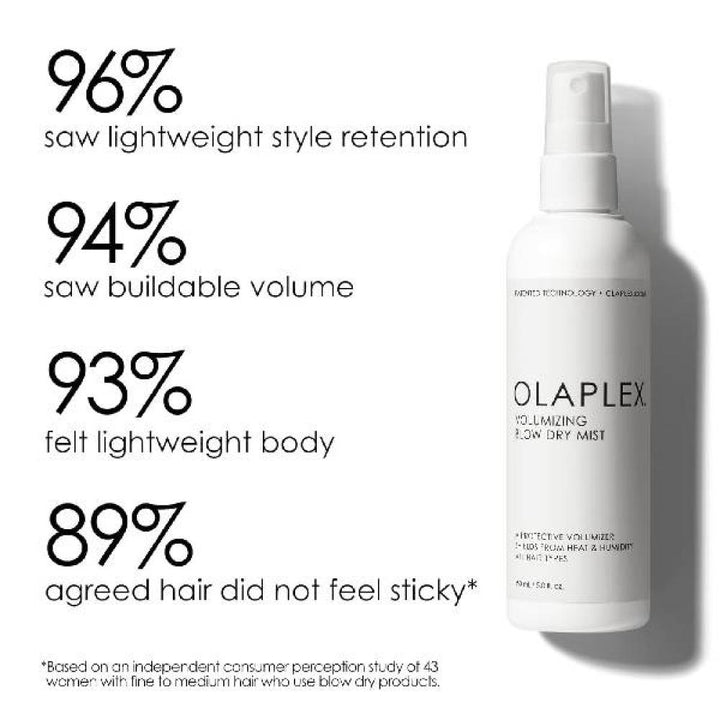 Olaplex Volumizing Blow Dry Mist - 150ml | أولا بلكس بخاخ تجفيف الشعر بالمناشف - 150مل #4