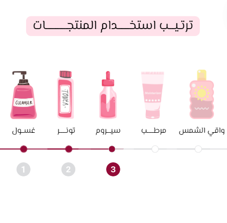 Revuele CYS exfoliating solution Glycolic acid - 30ml | ريفويل سيروم غليكوليك اسيد - 30 مل